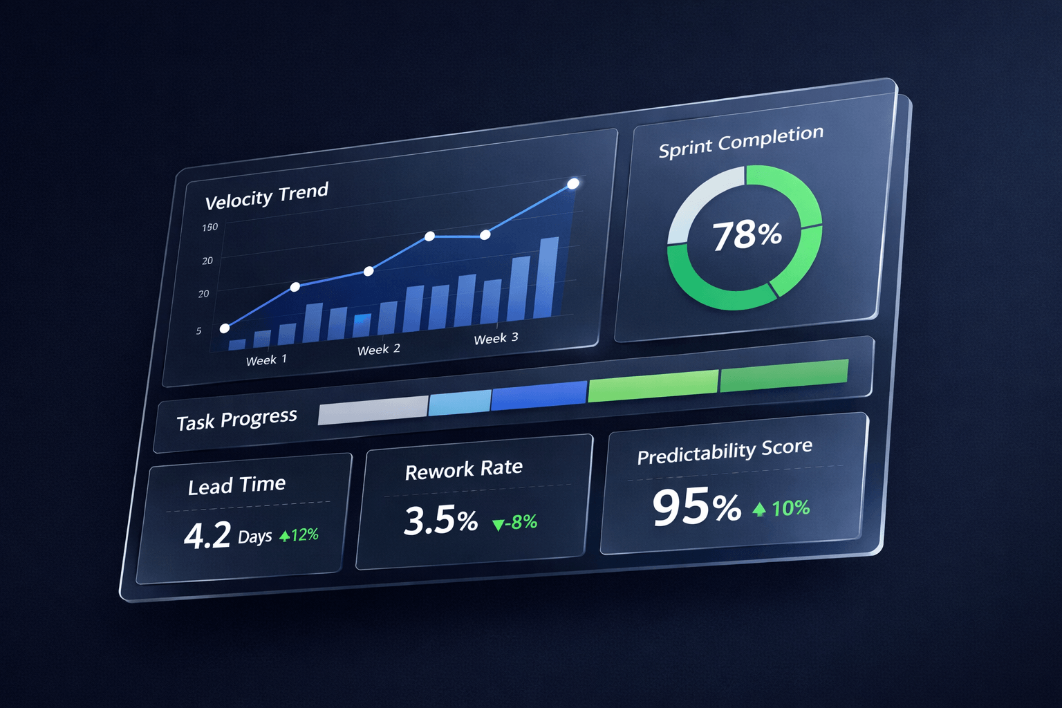Dashboard de métricas de engenharia de software